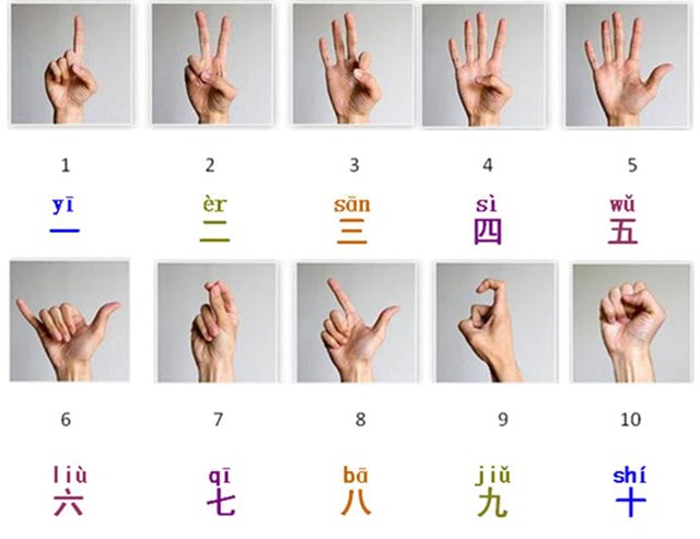 Số đếm tiếng Trung