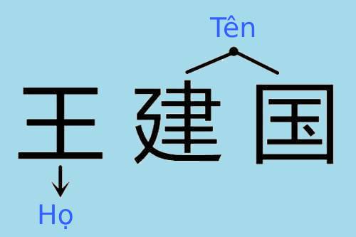 Tên tiếng Trung